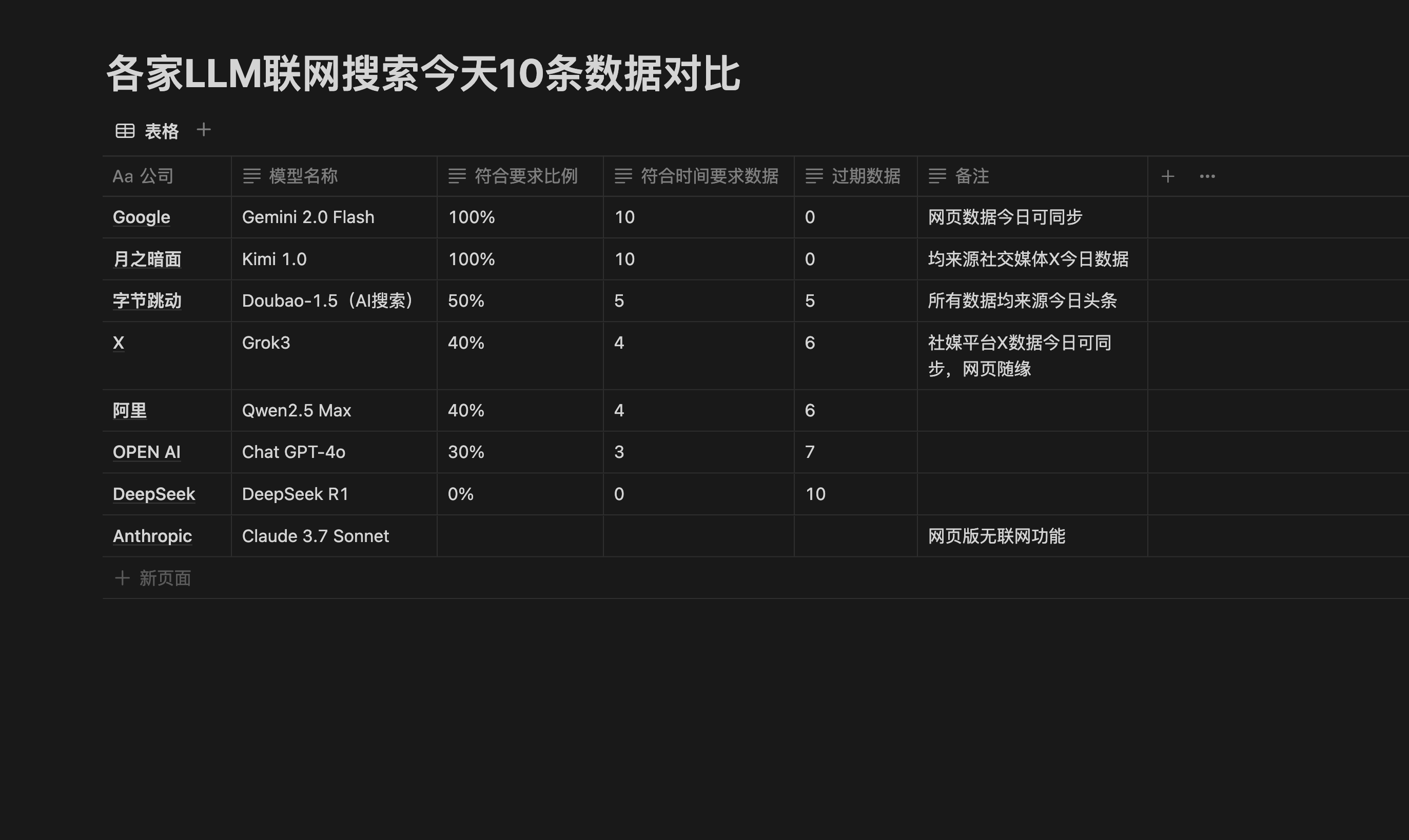 测试文章测试文章：AI商汇公开内容与会员内容分离测试文章
